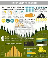 Outdoor Recreation Infographic Google Search Infographic Camping Vector Free