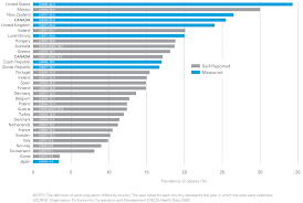 Obesity In Canada Prevalence Among Adults Canada Ca