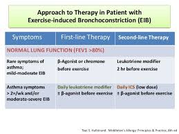 Some forms of exercise are likelier than others to trigger asthma symptoms. Exercise Induced Bronchoconstriction