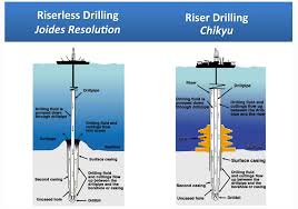 Image result for japan ocean drilling project subduction