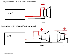 Fear not, though, for we have compiled wiring diagrams of several configurations for dual voice coil. A Little Lesson On Rms Power Of Amplifiers And Subs Also Ohms And Peaks