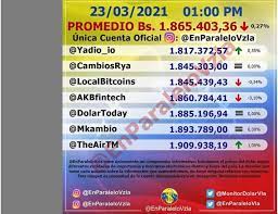 Check spelling or type a new query. Precio Del Dolar Paralelo Hoy Martes 23 De Marzo En El Pais
