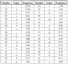 It was in use long before . Wo2010094121a1 Keyboard For Languages Based On The Arabic Script Google Patents
