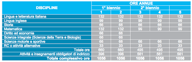 Maybe you would like to learn more about one of these? Indirizzo Ottico Cliclavoroveneto Cliclavororegioneveneto