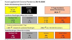 Wie forscher herausfinden, ob es sich um das ursprungsvirus oder eine mutierte version handelt, steht im mittelpunkt einer veranstaltung in heidelberg. Wie Sich Die Corona Lage In Reutlingen Und Der Region Vom 24 Oktober Bis Zum 9 November Entwickelt Hat Reutlingen Reutlinger General Anzeiger Gea De