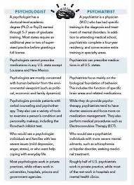 Psychologist V Psychiatrist Psychology Careers Psychology Notes Psychology Student