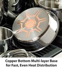 8 Best High Sided Saute Pans Induction Ready With Reviews Induction Cookware Saute Saute Pan