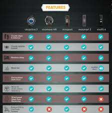 infographic garmin vivo series comparison active stride