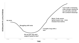 Image result for Time and Change Test