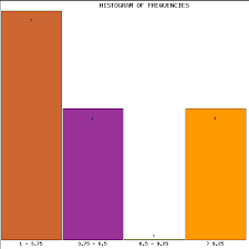 Frequency Table Calculator Mathcracker Com
