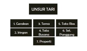 Check spelling or type a new query. Properti Tari Pengertian Fungsi Jenis Dan Contohnya