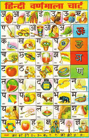 Alphabet meaning in hindi (हिंदी में मतलब). Hindi Alphabets Complete Hindi Varnamala Letters