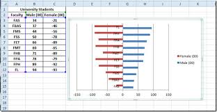 Comparative Histogram In Excel 2010
