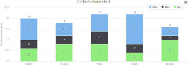 Angular Chart Js How To Show Numbers In Each Bar Of