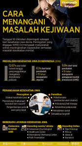 Lebih lanjut lagi, robbins berpendapat bahwa dalam konflik sosial, ada salah satu pihak yang merasa dirugikan sehingga memberikan dampak negatif kepada pihak yang satunya lagi. Cara Menangani Masalah Kesehatan Jiwa Infografik Katadata Co Id