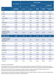 up to date local sales tax chart state and local sales tax rates