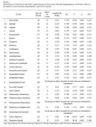 It should be used in conjunction with highly structured interviews to aid in. Beautifull Download Soal Mmpi Pdf Paling Heboh