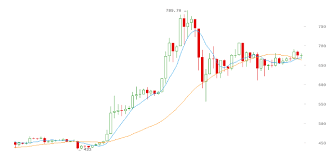 It is wiser to go after easier cryptocurrencies to mine than going after those top guns in crypto. How To Manipulate The Bitcoin Market 2 3 Bsic Bocconi Students Investment Club
