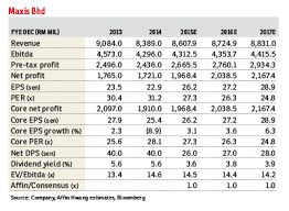 The installation ceremony began with a procession of 4 / smithsonian annual report. Maxis Dividend Per Share Forecast Lowered The Edge Markets