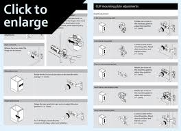 door care and maintenance premier