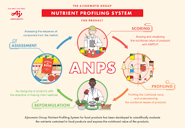 Konsep kaizen juga turut diamalkan. The Ajinomoto Group Introduces A Nutrient Profiling System Business Wire