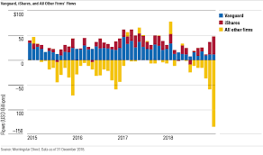 Few people on wall street remember the last time the stock market had this tough of a december. Shallow Market Hypothesis Cambiar Investors
