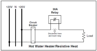 Energy Sentry - Control Of Electric Water Heaters