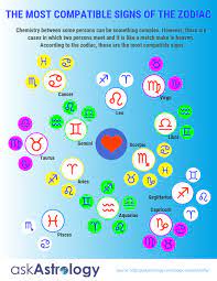 Cancers, we love you—if not for how inclined you are to cry in an h&m dressing room upon hearing an enya track, then definitely for how you always tuck a mini bottle of ibuprofen in your bag in case someone—anyone—gets a headache. Zodiac Compatibility Love Marriage Relationship Askastrology