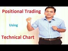 Hindi Best Positional Trading Strategy In Indian Stock