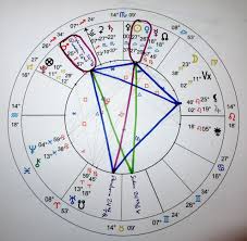 Golden Yod Quintile Virgo And Taurus Taurus And Aquarius Astrology