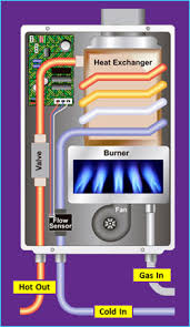 How does a winter patio heater work to give us the warmth we crave. How Does A Gas Water Heater Work Read Info At Elgas