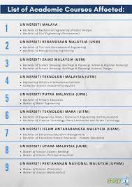 If you're planning for your tertiary education or even considering pursuing postgraduate studies. More Than 30 Irrelevant Courses Dropped From Public Universities In Malaysia