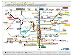 Digital Marketing Battlefield Map Cmo Vs Cio And Gartner