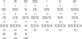 The chuvash people are a turkic ethnic group branch of oghurs, native to an area stretching from the volga region to siberia. Chuvash Language And Alphabet