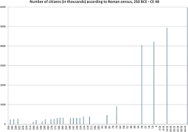 Population data is defined as a set of individuals who share a characteristic or set of these. Figure 2 Determinants Of Population Size And Population Development Oxford Research Encyclopedias