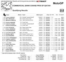 Limit my search to r/motogp. Motogp Qatar Fp4 And Qualifying Results Cycle World