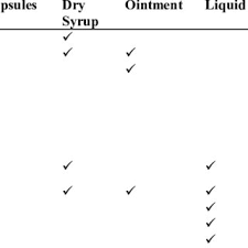  the test for sterility must be carried out under strict aseptic conditions in order to avoid. Pdf An Updated Review On Ipqc Tests For Sterile And Non Sterile Products