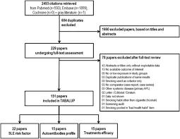 Impact Of Tobacco Smoking Upon Disease Risk Activity And