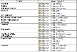 564 of 2020 by hon'ble division bench of this hon'ble court. Location And Facilities Cacj