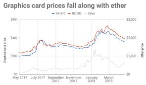 why this years insane graphics card price surge might be