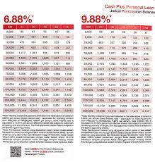 Learn more about our personal loan. Personal Loan Johor Photos Facebook