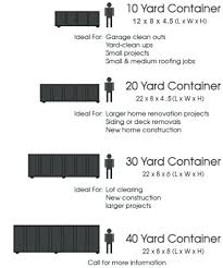 Waste Container Sizes Cryptoletter Co