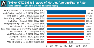 Anandtech Best Cpus For Gaming Q2 2018 Ars Technica