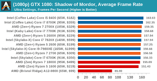 anandtech best cpus for gaming q2 2018 ars technica