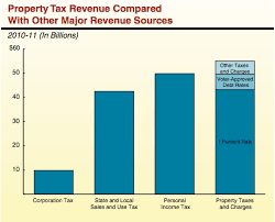 California Sales Tax Flow Chart Bedowntowndaytona Com