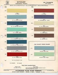 Mopar Paint Chips