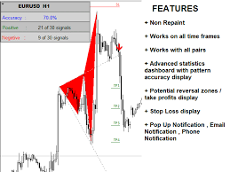 Datafeed with indicator & scanner packs. Forex Wolfe Scanner Pro Mt4 Indicator Free Mt4 And Mt5 Indicators
