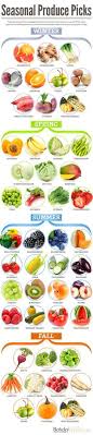 Pin On Healthy Recipes