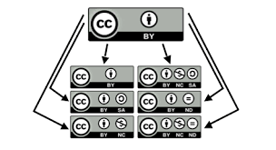 Combining Cc Licenses Faculty Oer Toolkit