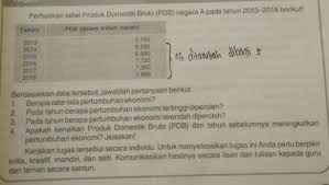 Dalam 3 tahun terakhir, ihsg paling tinggi memberikan return mencapai 19,99% pada tahun 2017 ketika ditutup di level 6.355,65 dan tahun 2016 mencatatkan return atau gain 15,32% saat ditutup di level 5.296,71. Tahun Pdb Dalam Triliun Rupiah 2013 5 7502014 6 7502015 6 5802016 7 1202017 7 3502018 7 900 Brainly Co Id